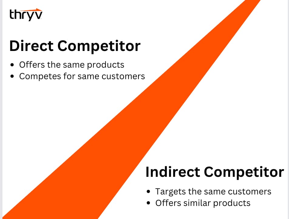 direct vs indirect competitor research